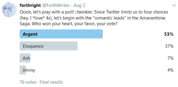 Twitter Poll, 08.02.19